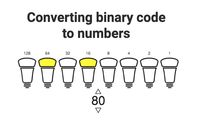 Converting binary code to numbers